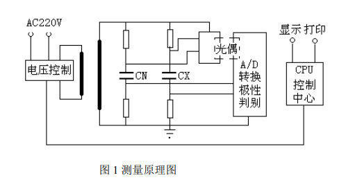 YTC309介质损耗测试仪试验原理图.png